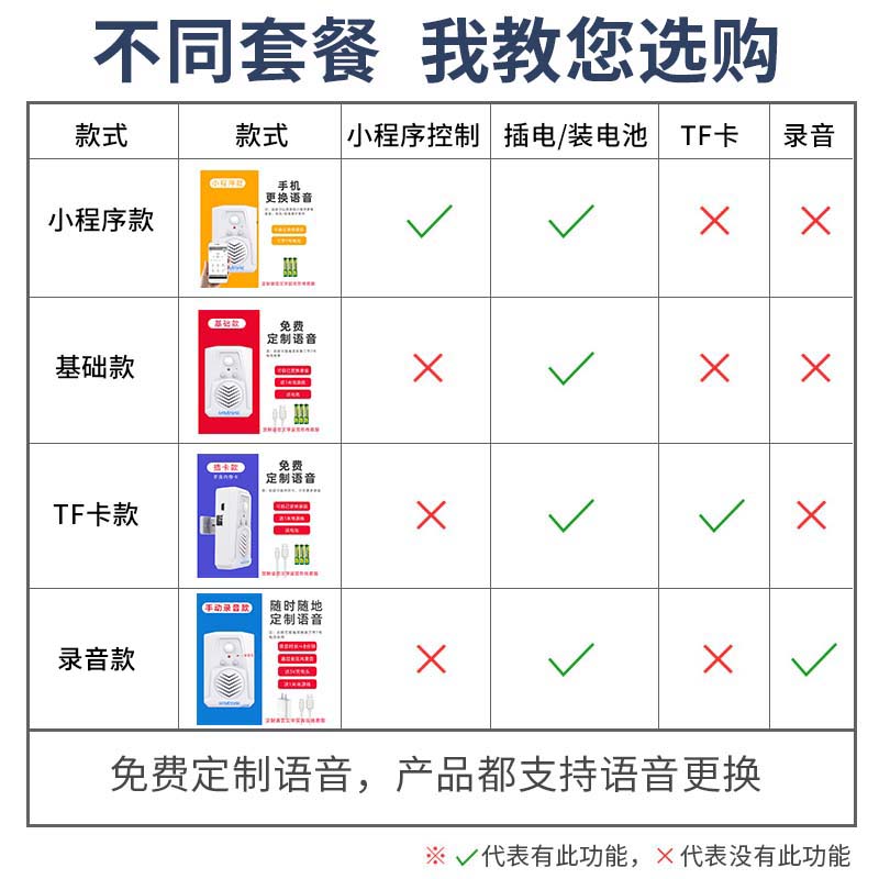 店门口欢迎光临感应器进门提醒器进店门铃商用店铺语音提示迎宾器