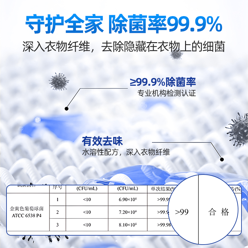 texlabs泰克斯乐衣物除菌液家庭洗衣机除菌率99.9%正品旗舰店 - 图0