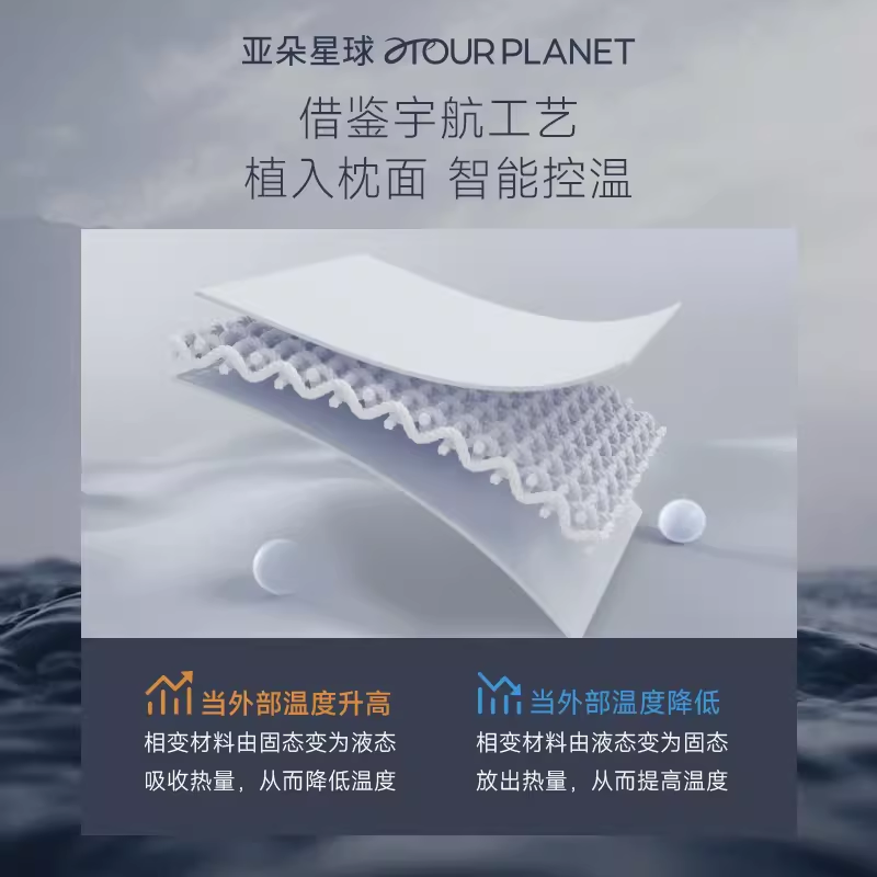 亚朵星球深睡枕护颈枕记忆棉枕成人家用男女枕头套和枕芯一套对枕