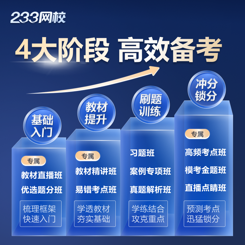 233网校2024中级注册安全工程师网课唐忍注安蓝宝典教材视频题库 - 图1