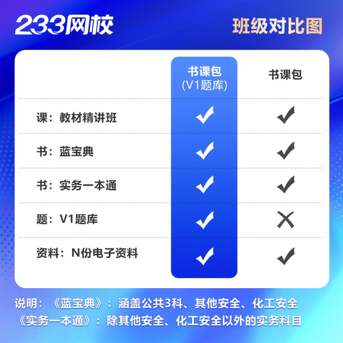 233网校注安蓝宝典书课包2026中级安全注册工程师教材精讲课视频-图2