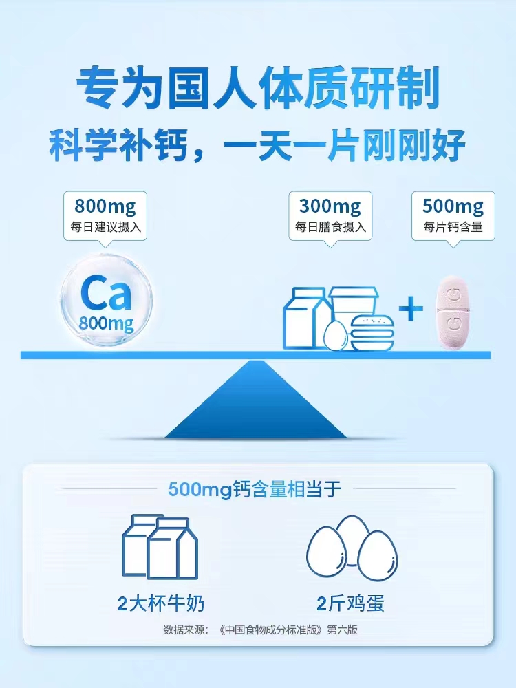 哈药六厂钙中钙新盖中盖高钙片中老年人碳酸钙补钙成年女性男性盖-图1