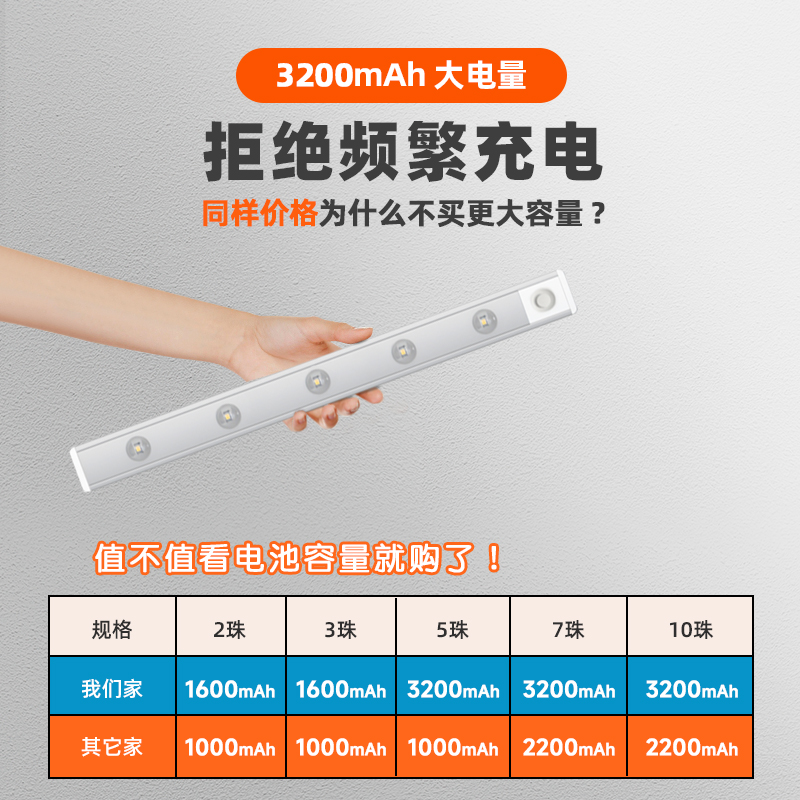 遥控充电感应灯带自粘无线免接橱柜鞋柜玄关入户酒柜波纹led灯条 - 图0