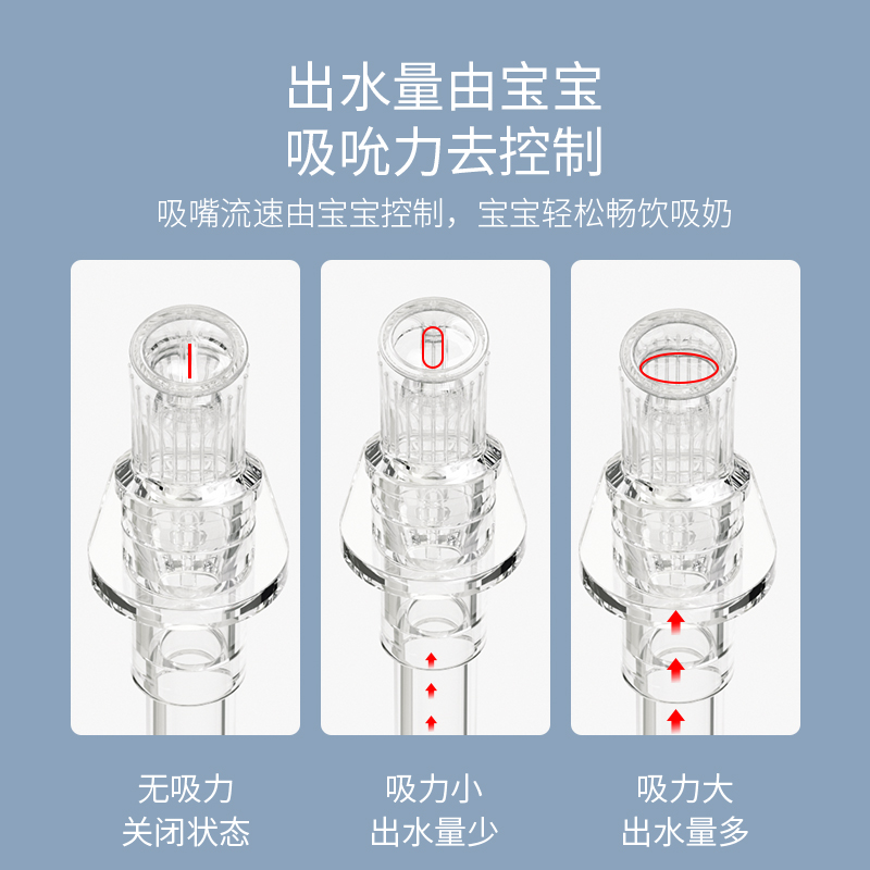 大宝宝吸管奶瓶1岁以上儿童鸭嘴喝奶PPSU奶瓶防胀气6个月2岁3岁-图2