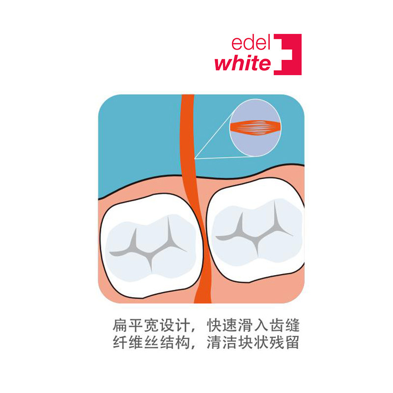 70m含蜡宽带护理edelwhite牙线 jarvis佳沃思牙线/牙线棒
