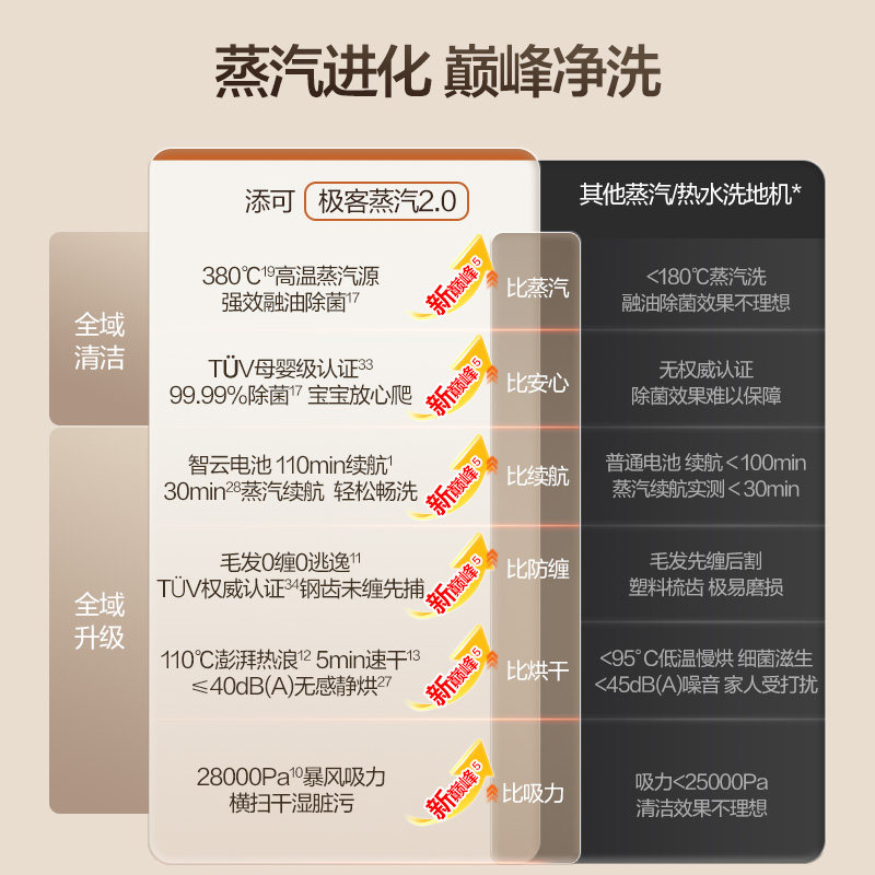 【新品升级】添可极客蒸汽2.0洗地机躺平助力安静0缠毛长续航母婴