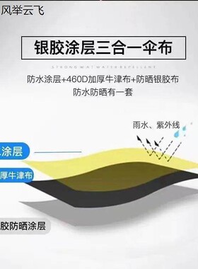 伞布3x4加厚四角专用顶防