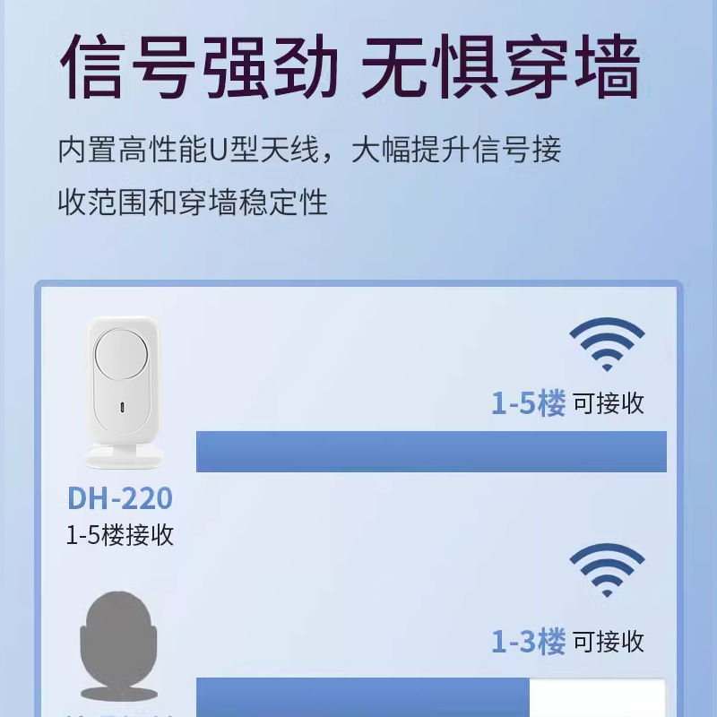 门口欢迎光临感应器店铺进门语音播报提醒迎宾报警器超市分体门铃 - 图2