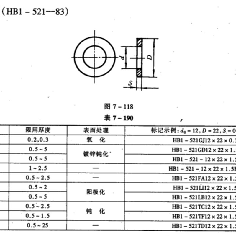 HB1-521FA垫圈 航空标准件 航标件 材料1Cr18Ni9Ti,标识FA