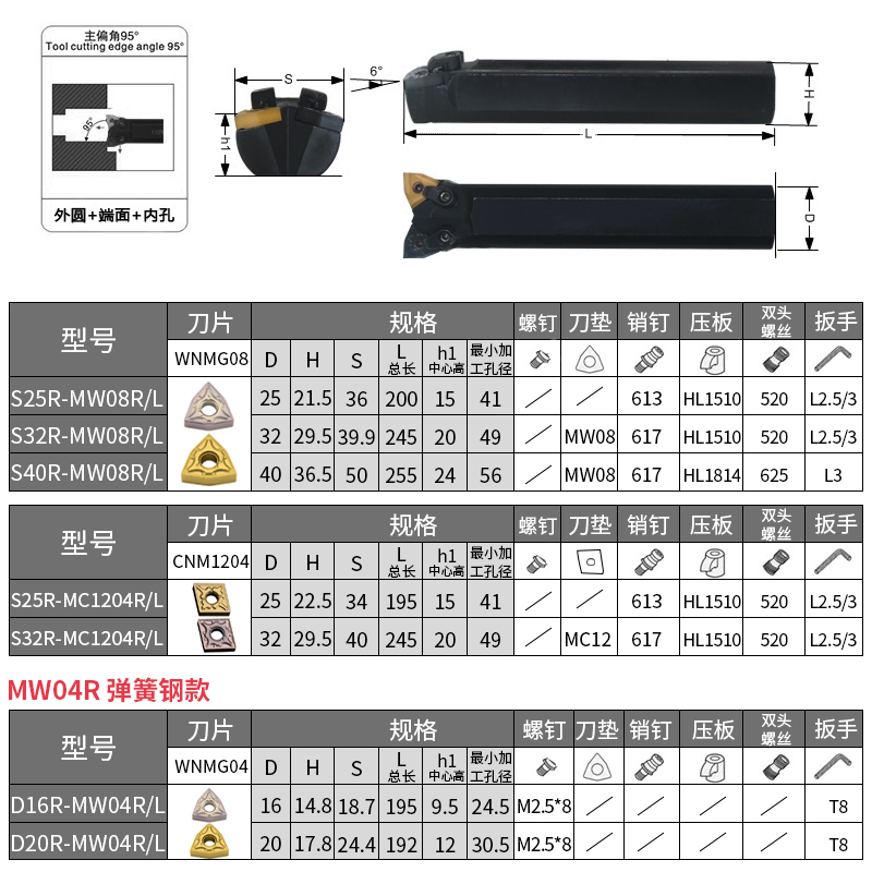 双头数控车刀S32R-MW08-R车床95度外圆内孔共用一把机夹镗孔刀杆 - 图1