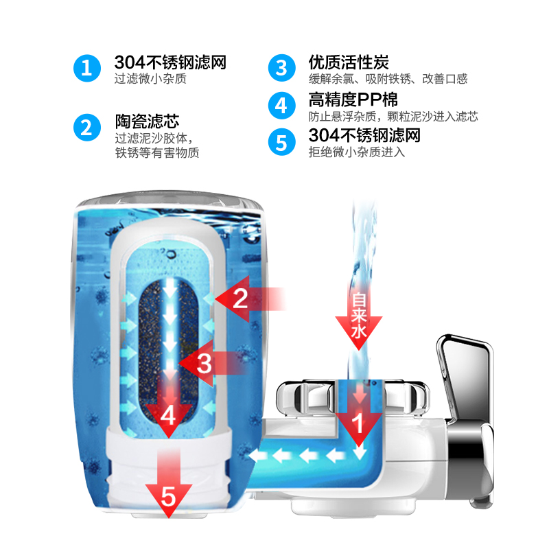 家乐事家用直饮厨房通用水龙头过滤器嘴自来水水龙头净化器滤芯-图0