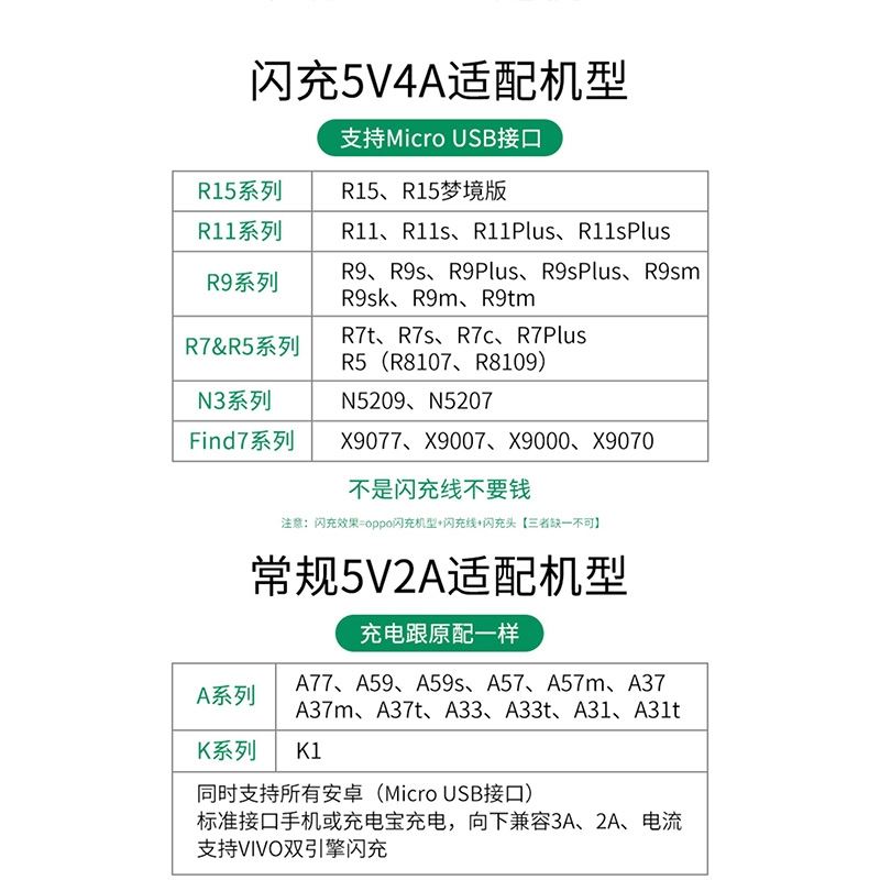 影宇适用OPPO数据线R9原装R15梦镜版R11S闪充R11t正品plus快充R7m/sk头Find7vooc充电线0ppo器opp0tm手机ST - 图3