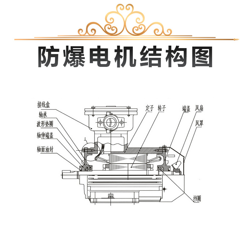 YB3-80M2-4 0.75KW防爆电机/隔爆型三相电动机/三相电机马达 - 图1