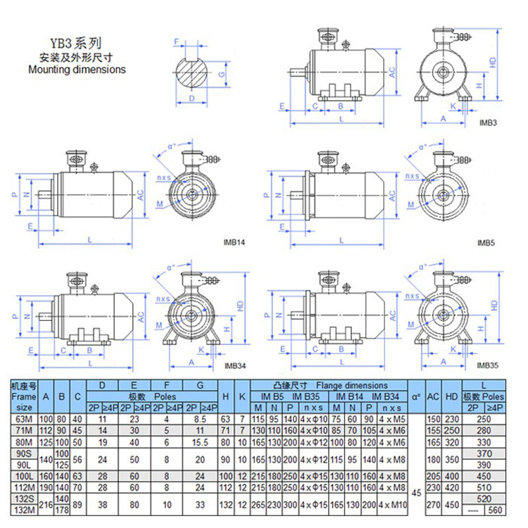 YB3-80M2-4 0.75KW防爆电机/隔爆型三相电动机/三相电机马达 - 图2