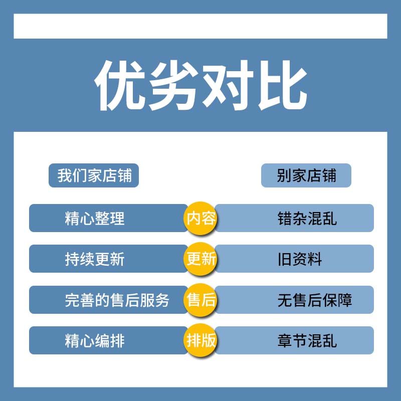 暖场音乐全套流程主持颁奖年会活动晚会演出背景音乐mp3素材包bgm,淘宝优惠券,粉丝福利购,淘宝优惠卷