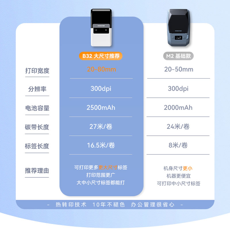 精臣B32固定资产标签打印机NIIMBOT标签机b50w管理系统软件二维码标签贴标识卡片条码机办公设备入库盘点机-图2