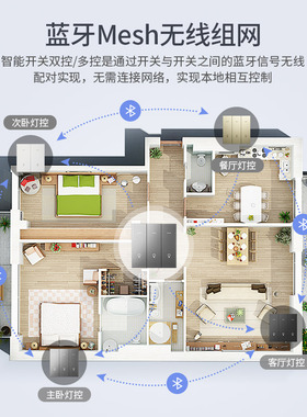 BLM语音智能开关面板 支持APP远控 四代Pro零火版 智能家居控制面
