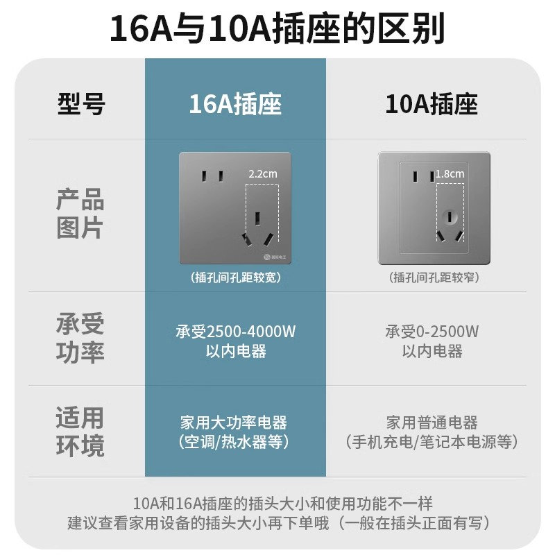 86型大功率16A斜五孔插座家用暗装二三插错位5孔空调热水器面板插