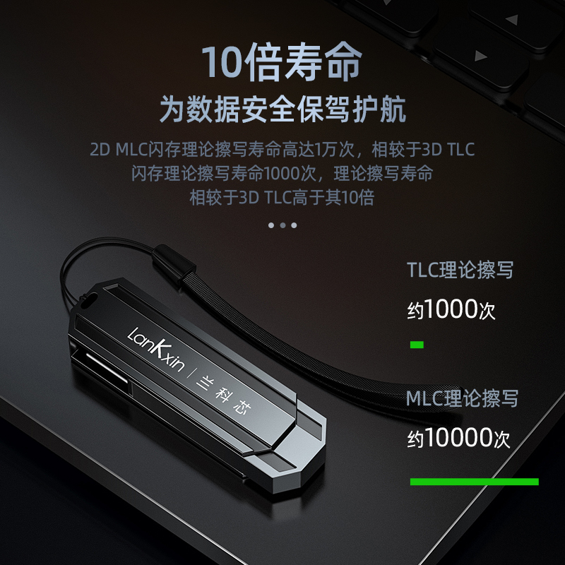 兰科芯 128G高速U盘USB3.1大容量MLC芯片刻字定制logo图案正品电脑车载两用手机优盘固态加密盘适用于苹果3.0 - 图2