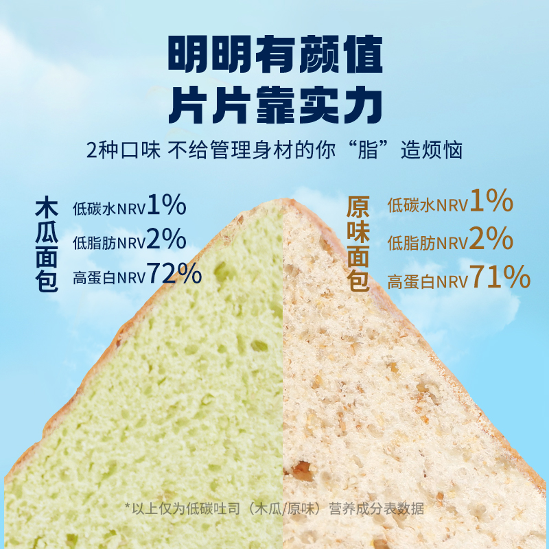 低碳水高蛋白面包轻态包吐司减低早餐脂无糖精生全麦主食酮零食品-图2