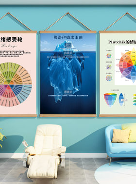 心理角咨询室布置挂图