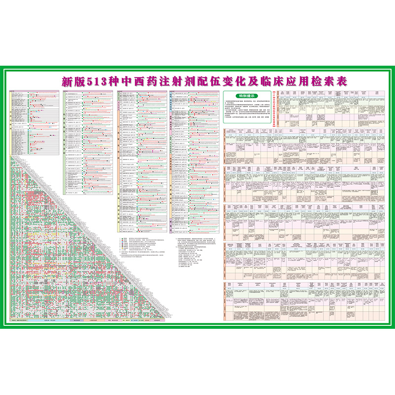 配伍禁忌表最新药物配伍表贴纸513种常用药品应用检索输液配伍禁忌表459种中西药注射剂配比检索皮试液配置表-图3