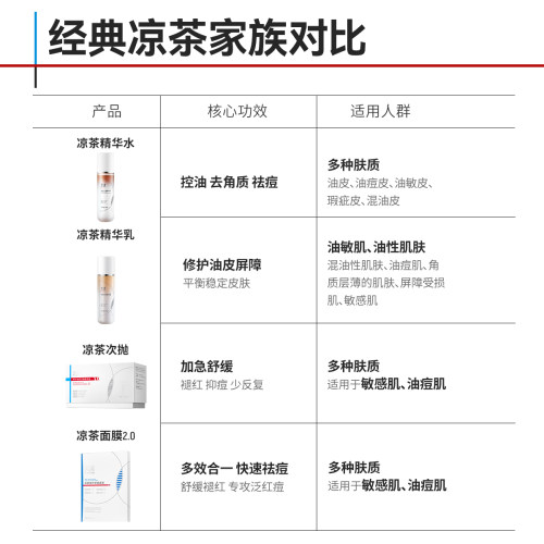 芙清凉茶水乳套装敏感肌控油油痘肌祛痘闭口舒缓补水保湿夏旗舰店-图3