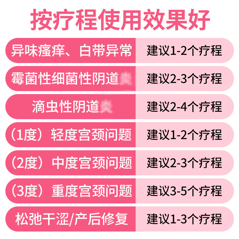 保妇康霉菌性症炎女宫颈烂糜凝胶 卓昂医疗器械私处护理