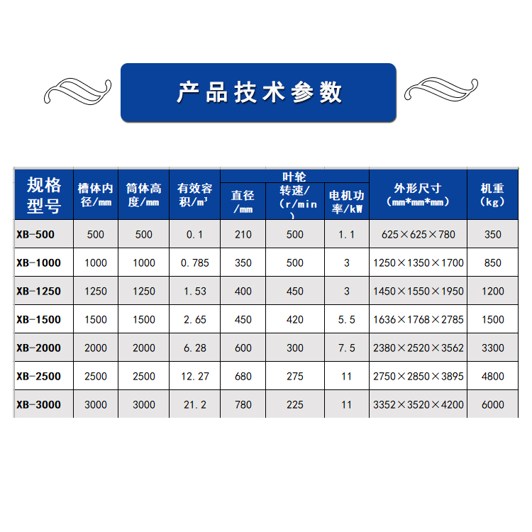 浸出搅拌桶实验室矿用搅拌桶矿浆搅拌桶小型矿用搅拌桶药剂搅拌桶 - 图1