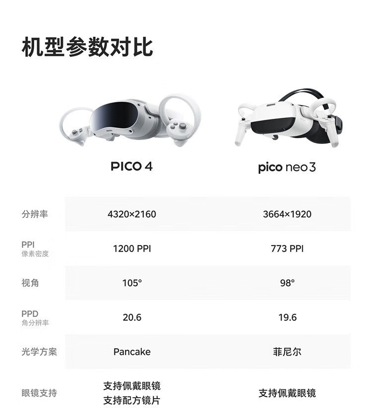 出租Pico4 VR一体机智能眼镜影音游戏电影体感游戏虚拟现实免押金 - 图2