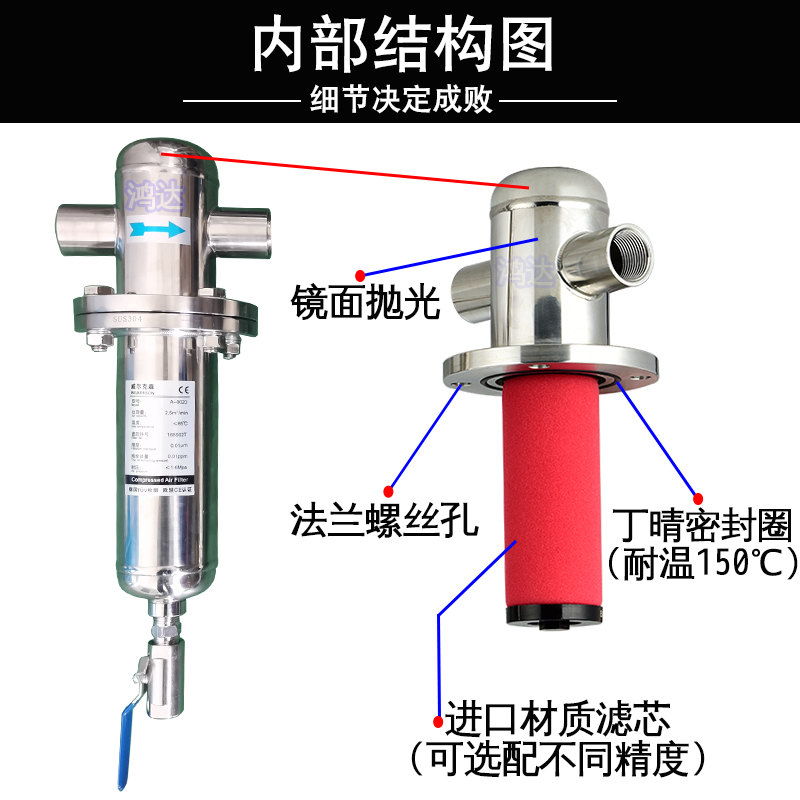 304不锈钢压缩空气精密过滤器食品除菌法兰16kg空压机油水分离器-图0