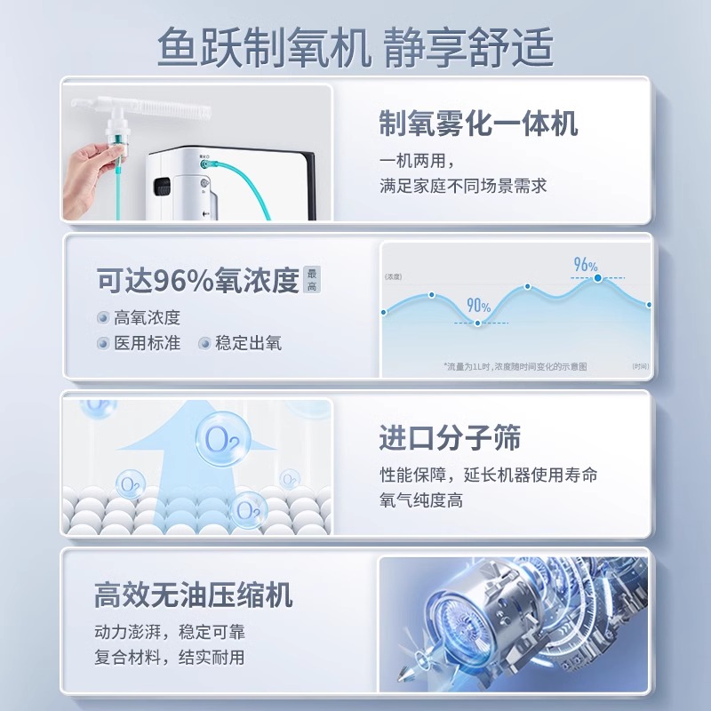 鱼跃家用吸氧机制氧机老人孕妇吸氧家用高原小型便携氧气机YU360