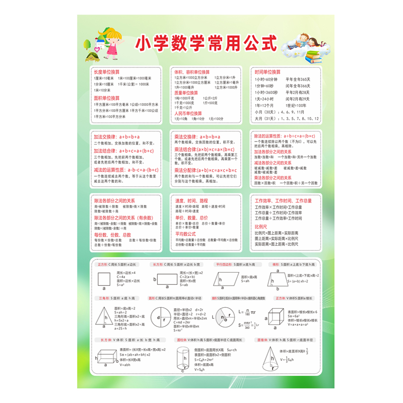 小学一至六年级数学常用公式大全汇总挂图单位换算知识大全墙贴纸-图3