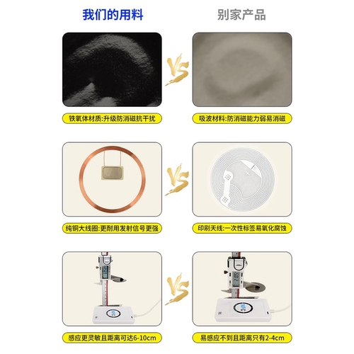 cuid门禁卡贴超薄空白复制卡小区ic卡电梯卡id卡手机贴nfc芯片贴 - 图2