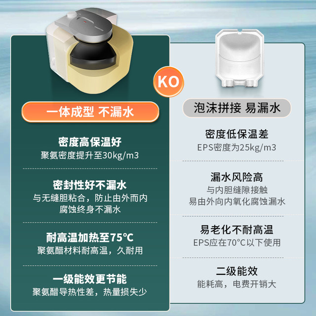 Ashe Constantin Small Kitchen Treasure First-Class Energy Efficiency Long-lasting Insulation