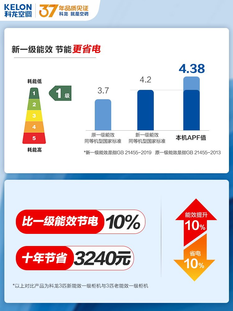 科龙3匹新一级能效变频智能柜机 科龙舒诚空调