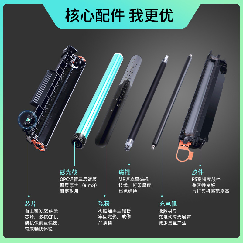 格之格NT-C0201CT硒鼓 易加粉 奔图PD-201T 奔图P2500W P2500N 2500NW p2200 M6500 m6500 m6550 M6600nw硒鼓 - 图1