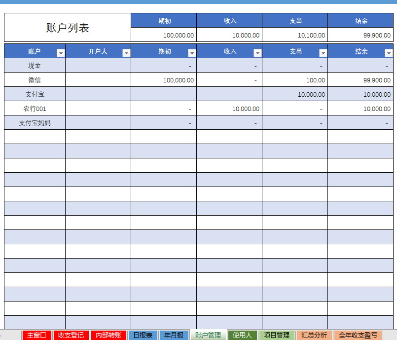 实用家庭理财收支记账表格实用性强快捷高效数据直观 收支清晰支出明细全年收支盈亏 汇总分析报表Excel模板