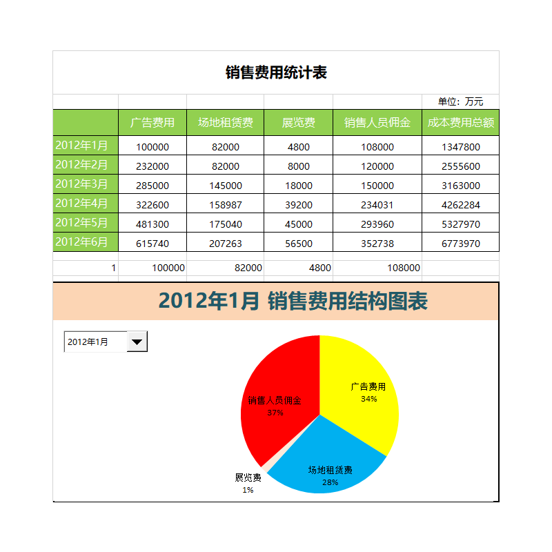 简单销售表格合集竞品分析业绩报表销售表格结构图 实用性强快捷高效数据直观优质客户分析漏斗图Excel模板