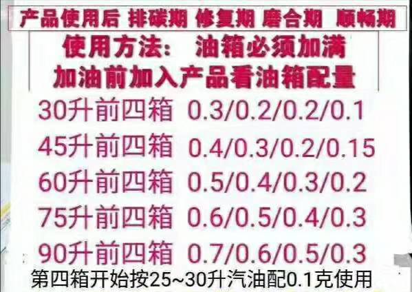 春节特惠正能省油一号节燃油清积碳增动力小车版净化尾气包邮 - 图3