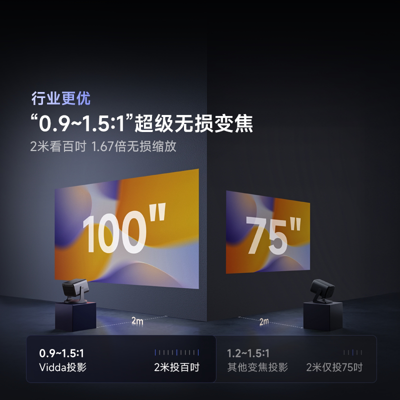 【新品升级!】Vidda C3Pro高亮版3100CVIA海信4K超高清三色激光投影仪变焦家用卧室电视机家庭影院政府补贴2