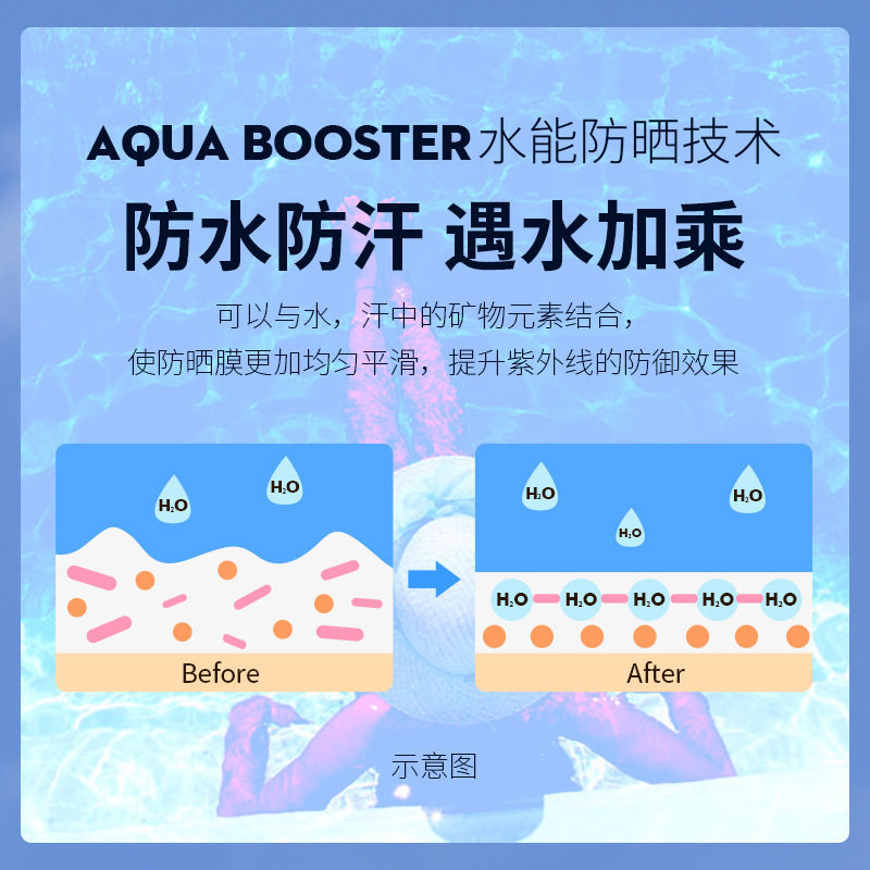 LESULESO丽素丽速 小金瓶防晒喷雾SPF50高倍防水防汗隔离紫外线,淘宝优惠券,粉丝福利购,淘宝优惠卷