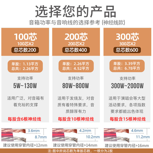 秋叶原音响线音箱线喇叭带神经线发烧音箱专业音响专用音频连接线 - 图3