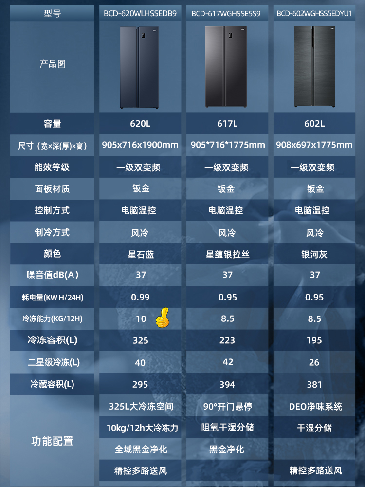 海尔620L大冷冻室电冰箱新款对开门两门双开门一级变频无霜大容量 - 图3