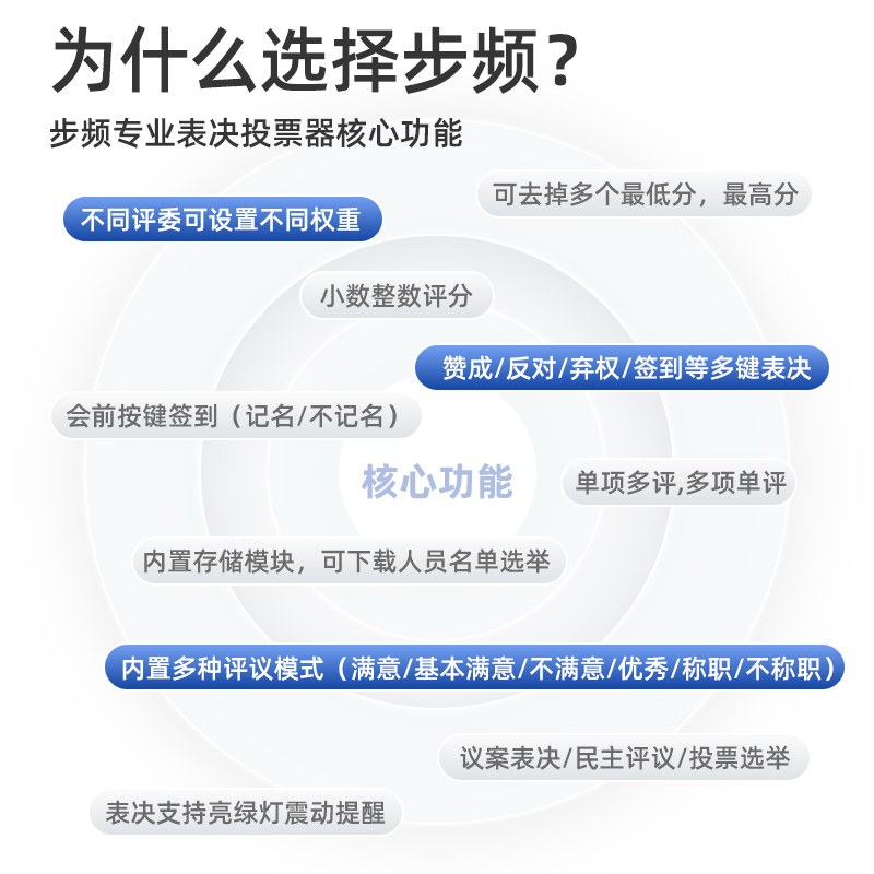 步频 无线投票器电子表决器高端会议签到议案评分器系统打分器ST3/ST5/ST6/ST65/ST10/ST15/ST18平板人事选举 - 图2