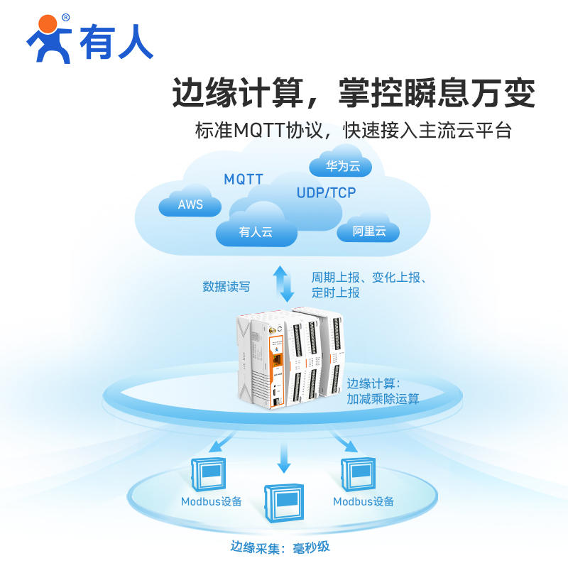 有人边缘计算网关4GDTU网络继电器RTU modbus远程IO控制MQTT M100 - 图2