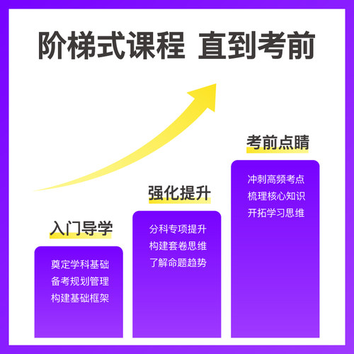 粉笔考研 2025研究生考试资料考研网课英语政治程视频系统班-图1