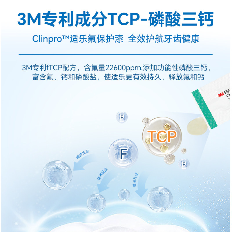 3m涂氟剂儿童氟保护漆剂牙科适乐氟口腔龋齿甜瓜味,淘宝优惠券,粉丝福利购,淘宝优惠卷