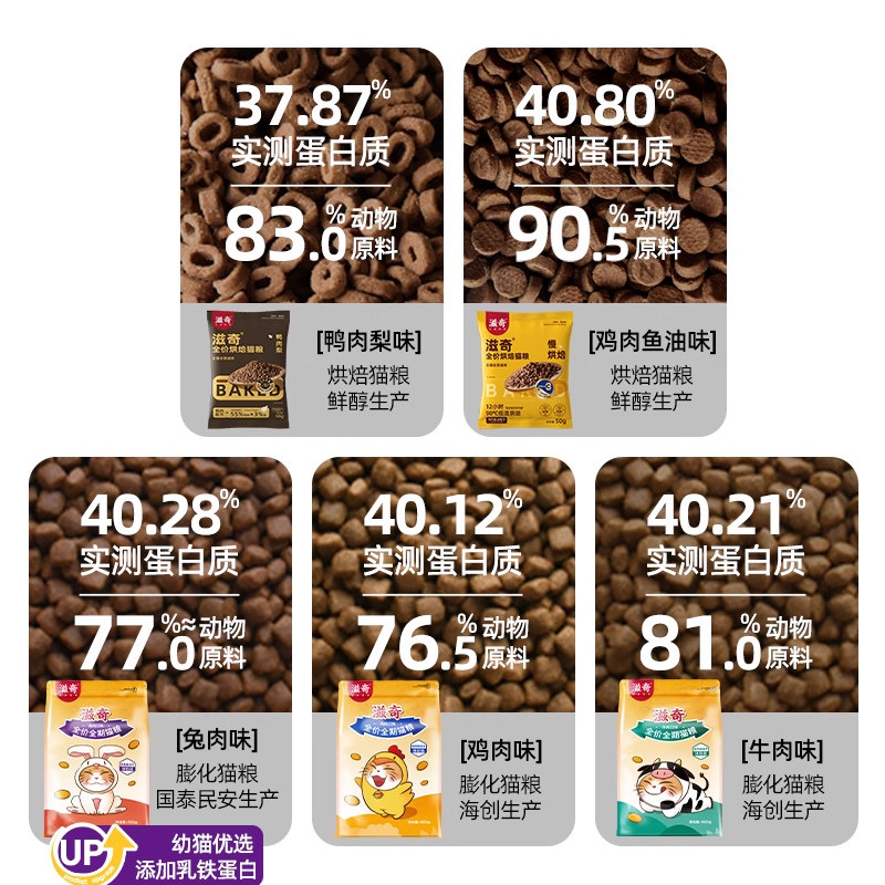 试吃装全价全期冻干猫粮 主粮试吃幼猫成猫鲜肉烘焙粮300g/400g袋,淘宝优惠券,粉丝福利购,淘宝优惠卷