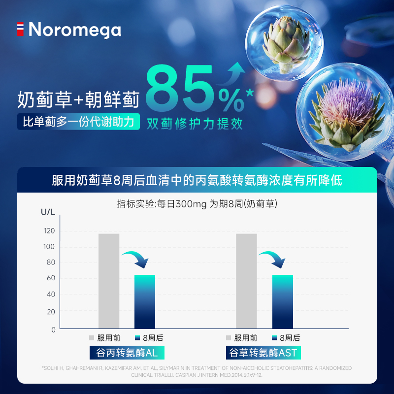 Noromega挪威高浓度护肝片胶囊奶蓟草水飞蓟素熬夜养护男女
